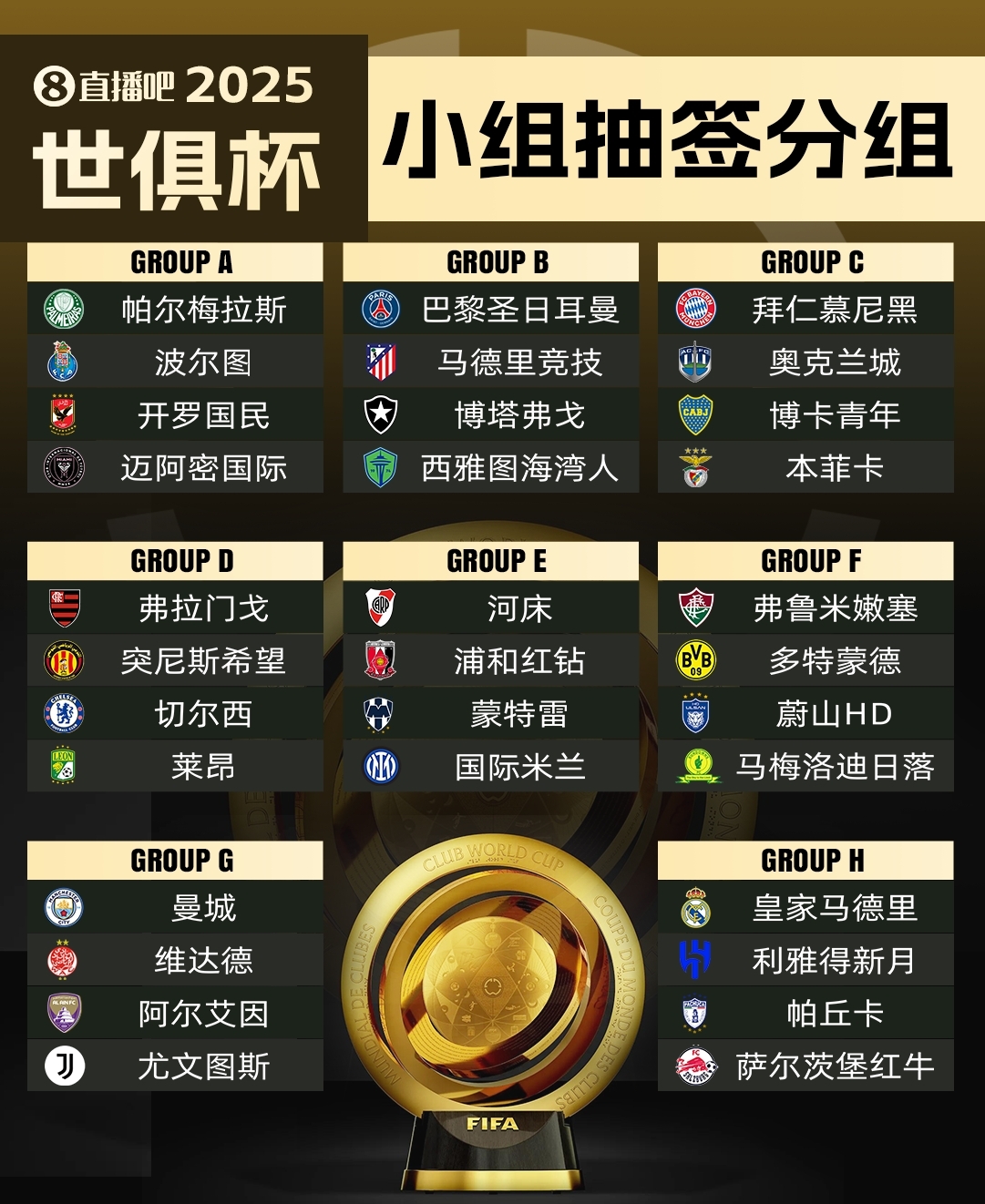  集體反對?曼城因世俱杯要求新賽季英超延遲開賽，遭其余19隊反對