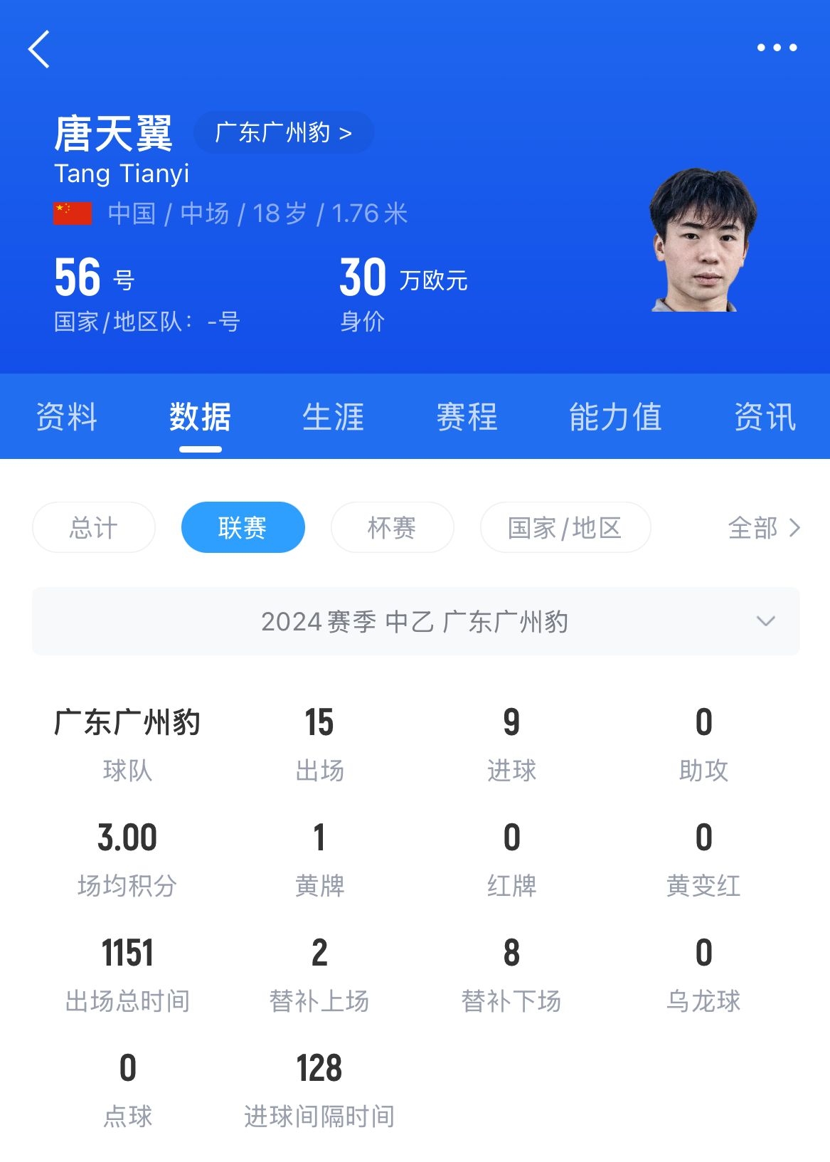  18歲退役？媒體人：涉賭很難有球隊敢接，唐天翼大概率只能轉(zhuǎn)行