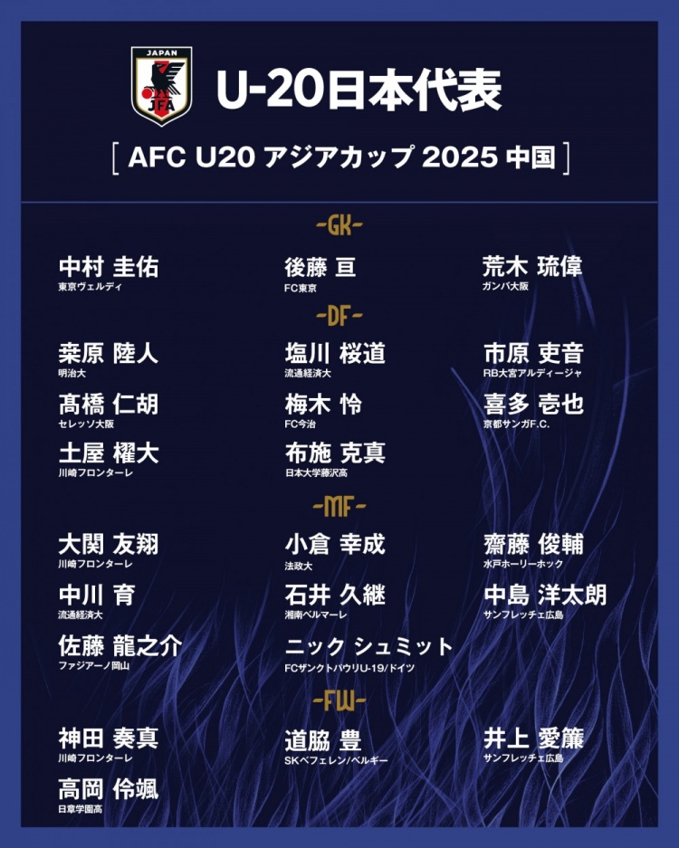  日本公布U20國家隊(duì)亞洲杯球衣號(hào)：高岡伶颯20號(hào)，高橋仁胡3號(hào)