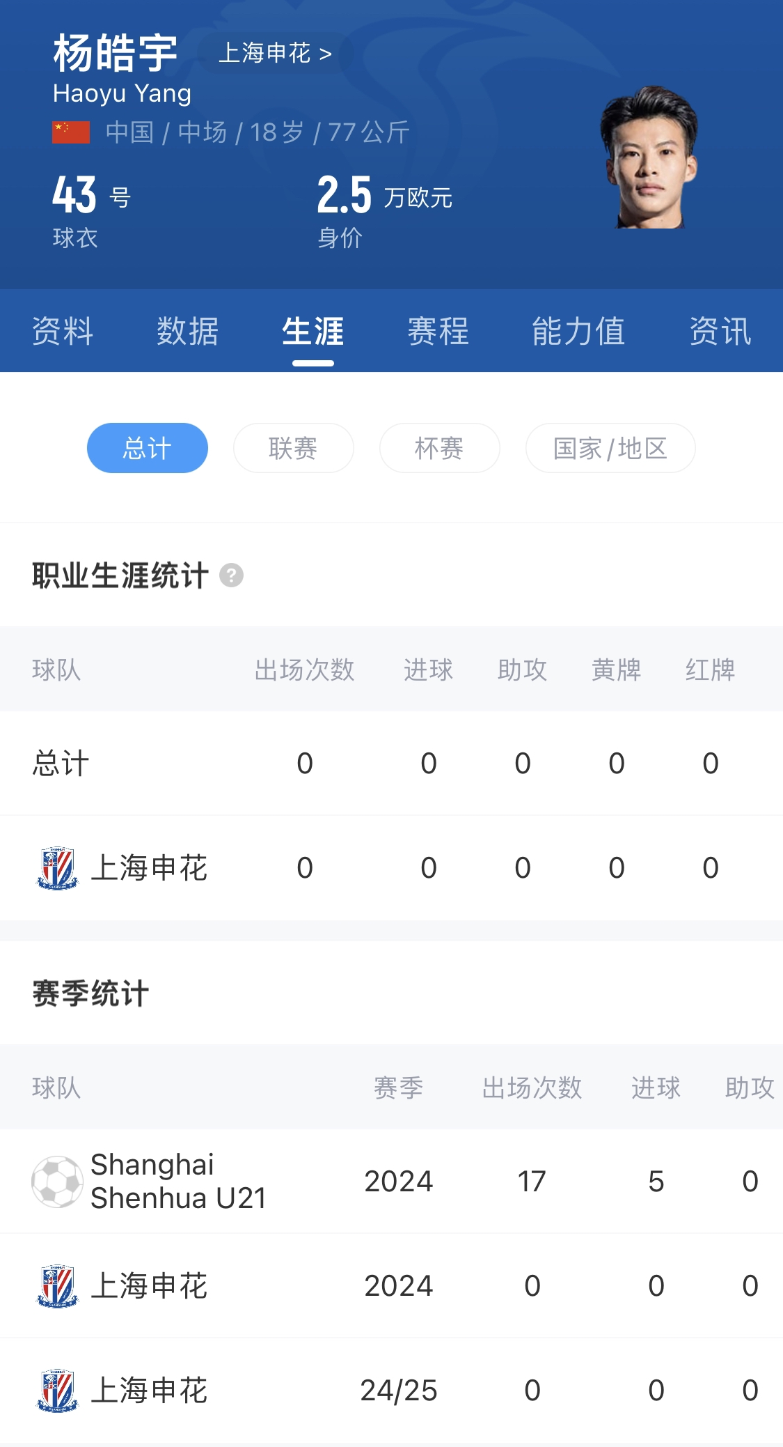  橫空出世？申花18歲楊皓宇超級(jí)杯有望首發(fā)，職業(yè)比賽首秀即德比