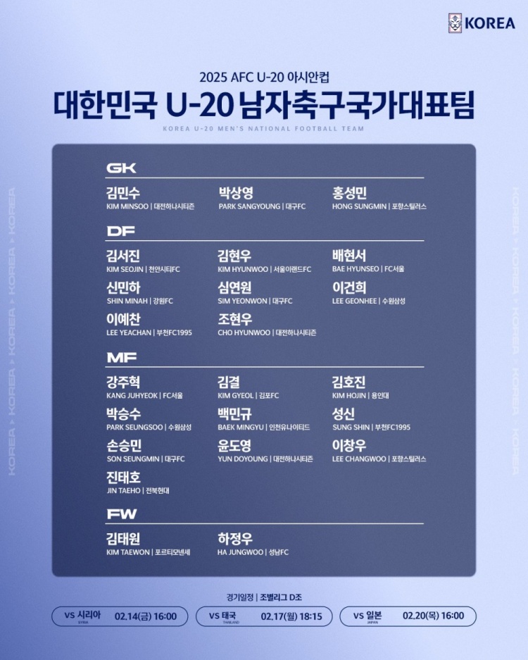  U20亞洲杯韓國(guó)23人名單：1人旅歐，傳聞轉(zhuǎn)會(huì)布萊頓的尹棹泳在列