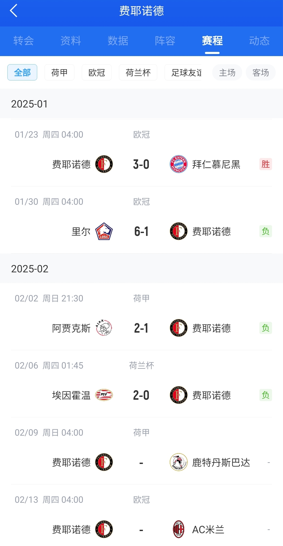  后斯洛特時(shí)代！費(fèi)耶諾德12月底來(lái)僅贏拜仁+荷丙隊(duì) 當(dāng)家射手去米蘭