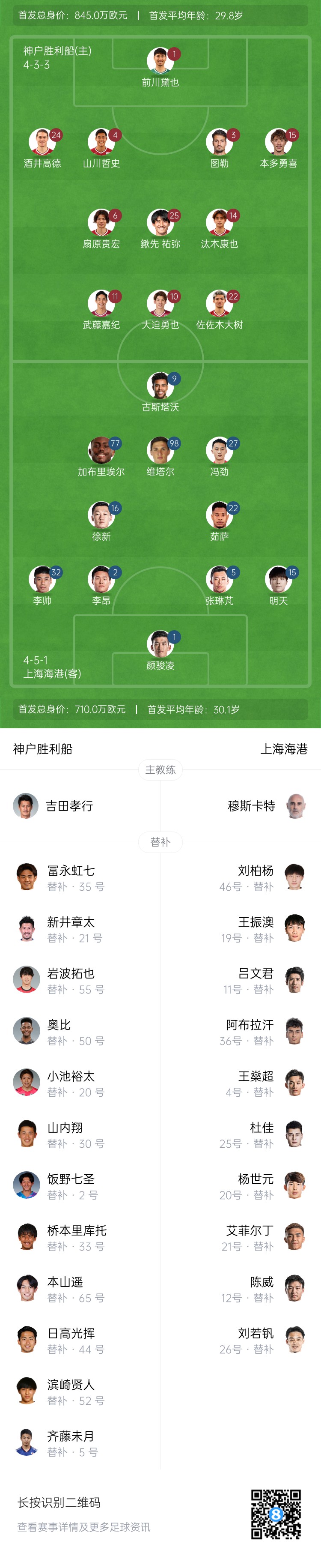  亞冠-海港vs神戶首發(fā)：4外援pk單外援，張琳芃、明天出戰(zhàn)