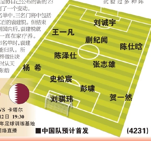  東體預(yù)測(cè)國(guó)青首戰(zhàn)首發(fā)：劉誠(chéng)宇、蒯紀(jì)聞、張志雄出場(chǎng)，無(wú)王鈺棟