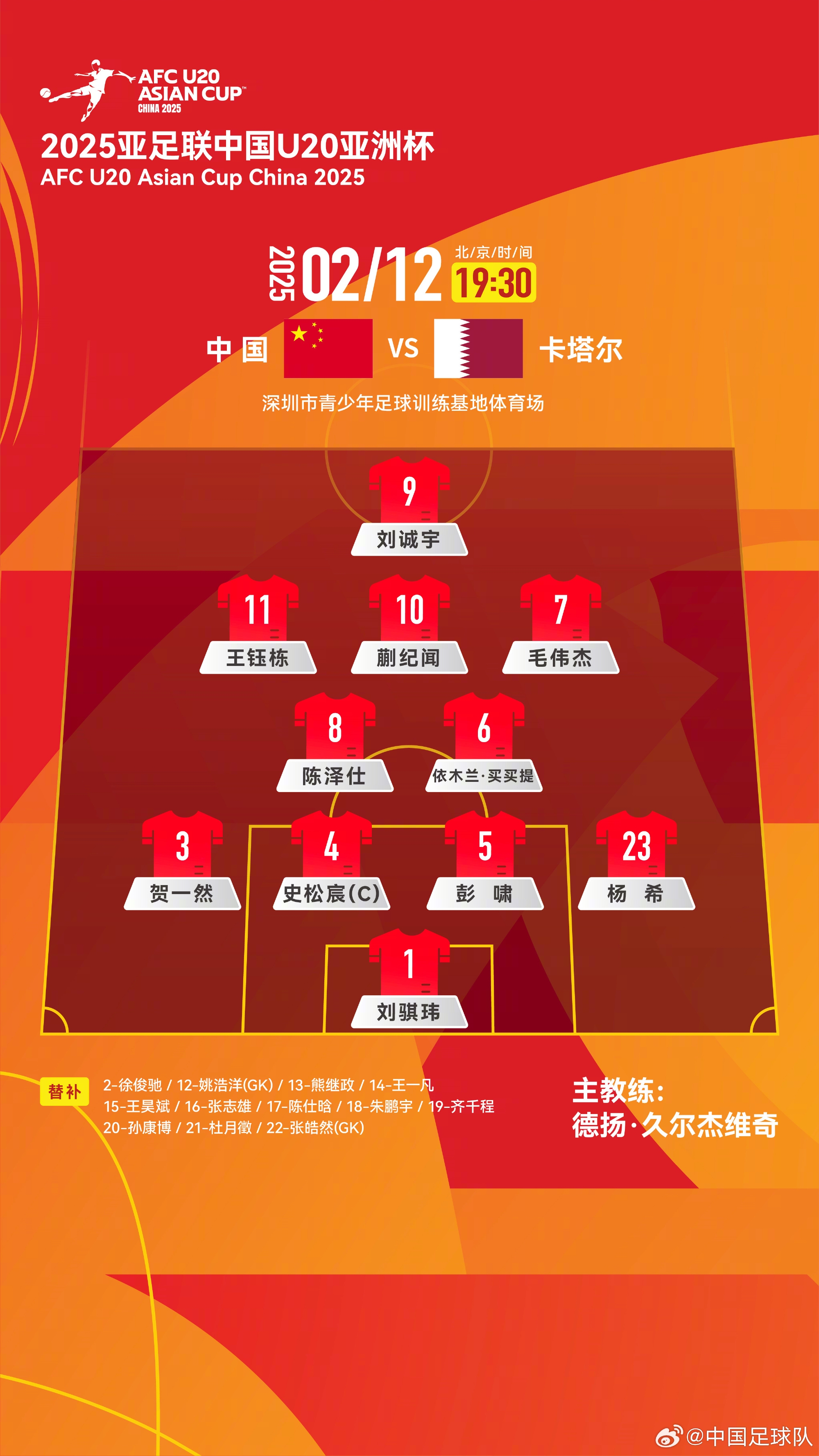  U20亞洲杯中國隊(duì)揭幕戰(zhàn)vs卡塔爾，首發(fā)名單揭曉