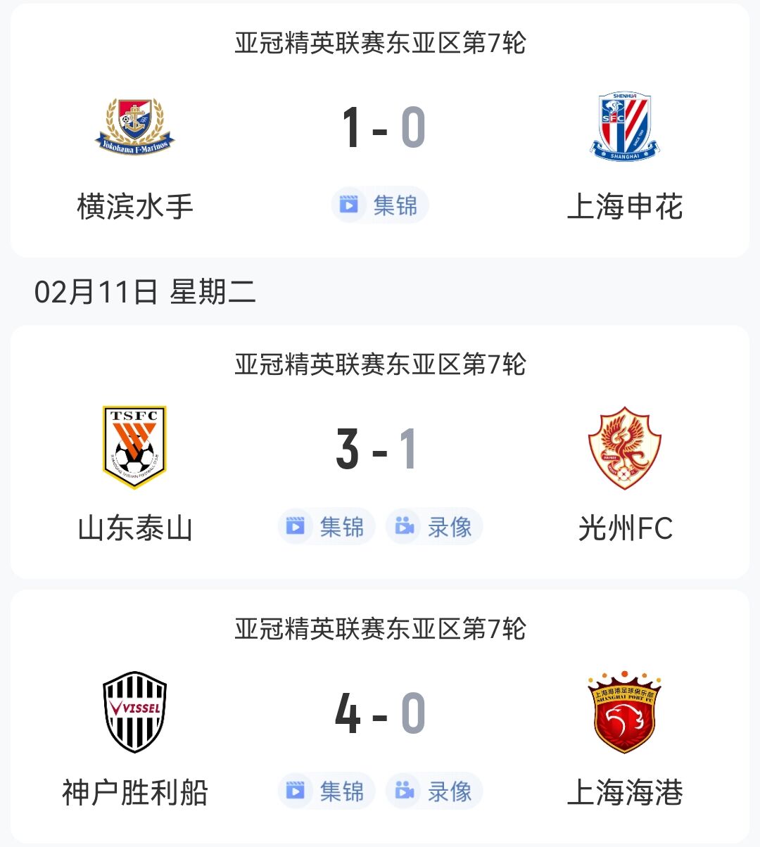  1勝2負(fù)！中超3隊本輪亞冠：泰山3-1光州，申花海港征戰(zhàn)日本均告負(fù)