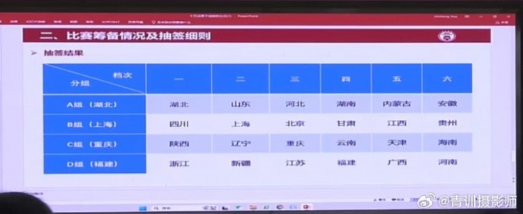  全運(yùn)會(huì)男足U16組資格賽分組：山東與湖北同組、北京與上海同組
