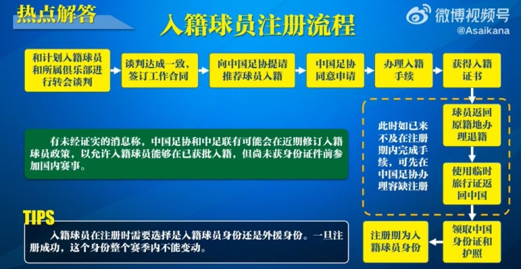  入籍球員注冊流程：必須完成入籍、退籍等10個步驟
