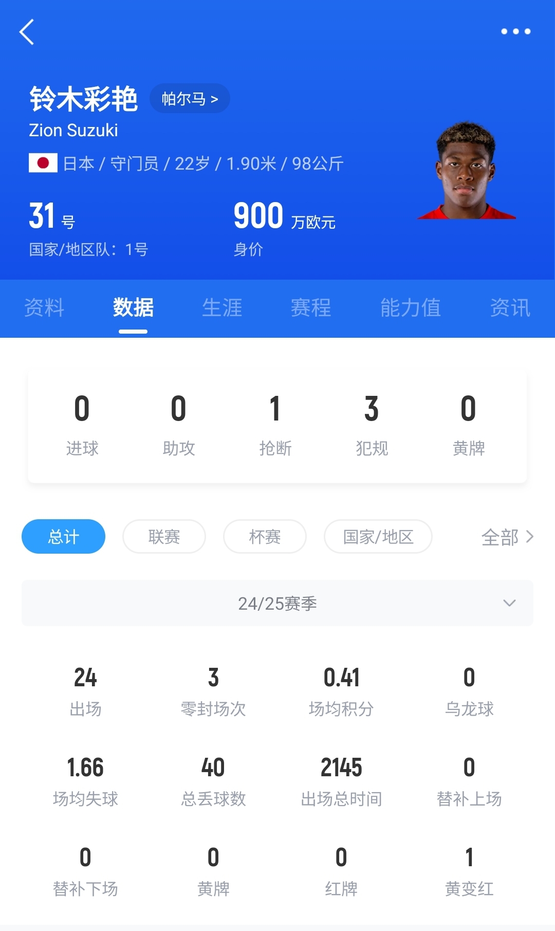  神了?日本門將鈴木彩艷神奇兩連撲，極限撈出羅馬球員必進球