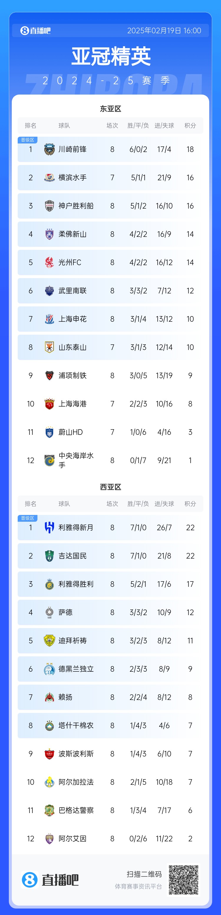  晉級了？若泰山確認退賽，申花將自動晉級，海港高比分平局也晉級