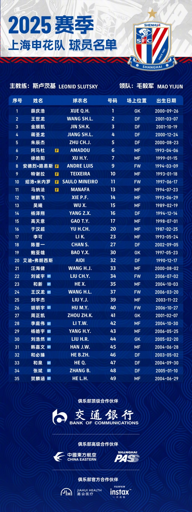  申花2025賽季球員名單：5外援領(lǐng)銜，吳曦、于漢超、劉誠宇在列