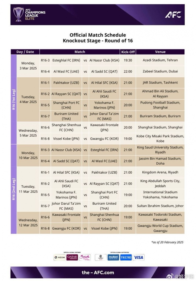  亞冠1/8決賽賽程：海港、申花3月4/5日、11/12日進行兩回合比賽
