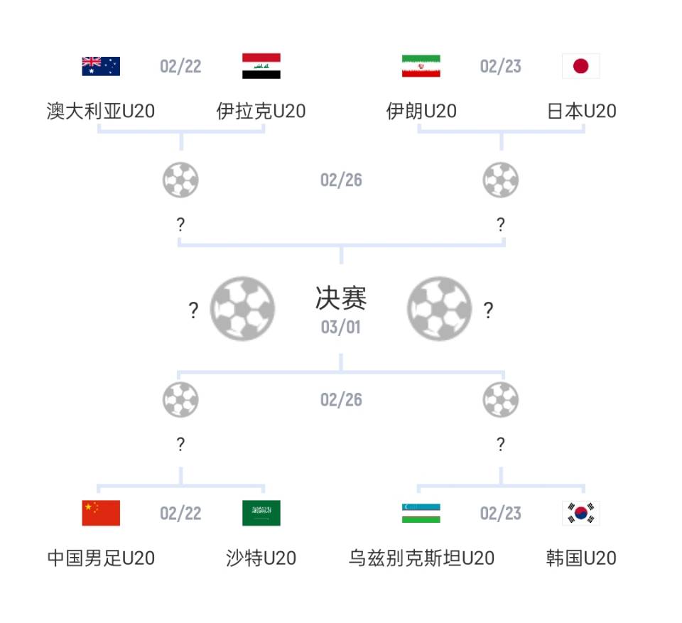  U20亞洲杯1/4決賽對陣：國青vs沙特，日本vs伊朗