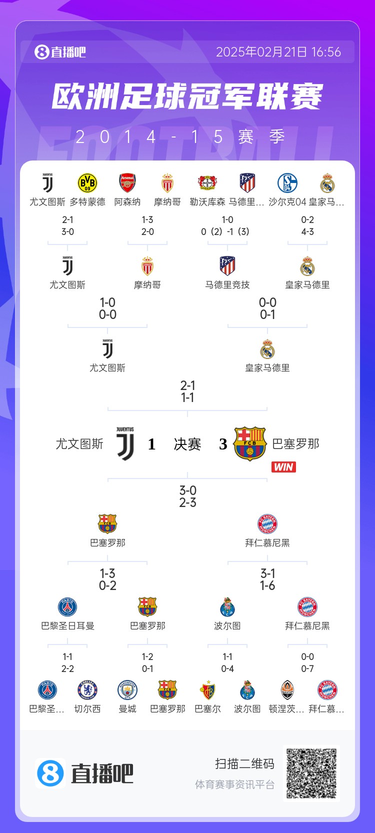  哪場讓你記憶猶新？回顧10年前歐冠淘汰賽，16強(qiáng)隊(duì)有一半如今不在