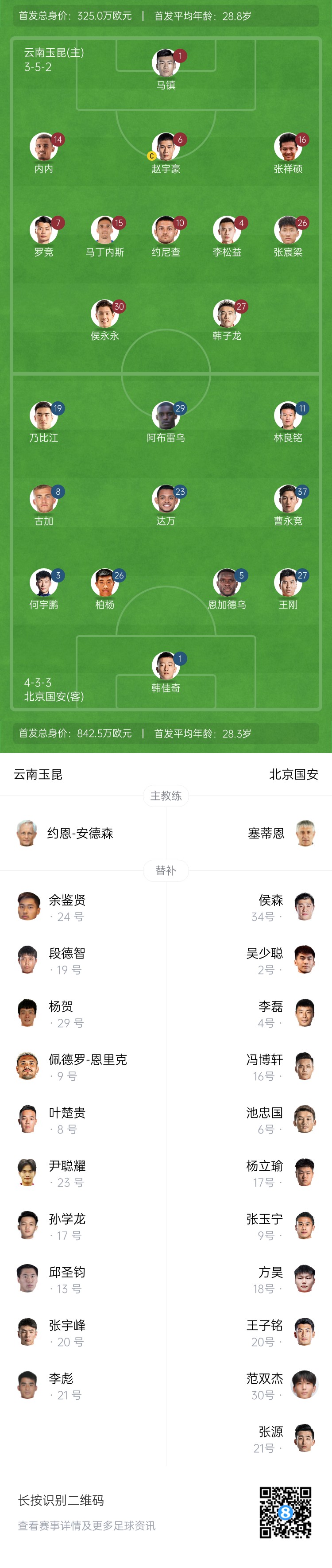  中超首輪|玉昆vs國(guó)安：塞鳥&奧斯卡缺席，侯永永首秀，張玉寧替補(bǔ)