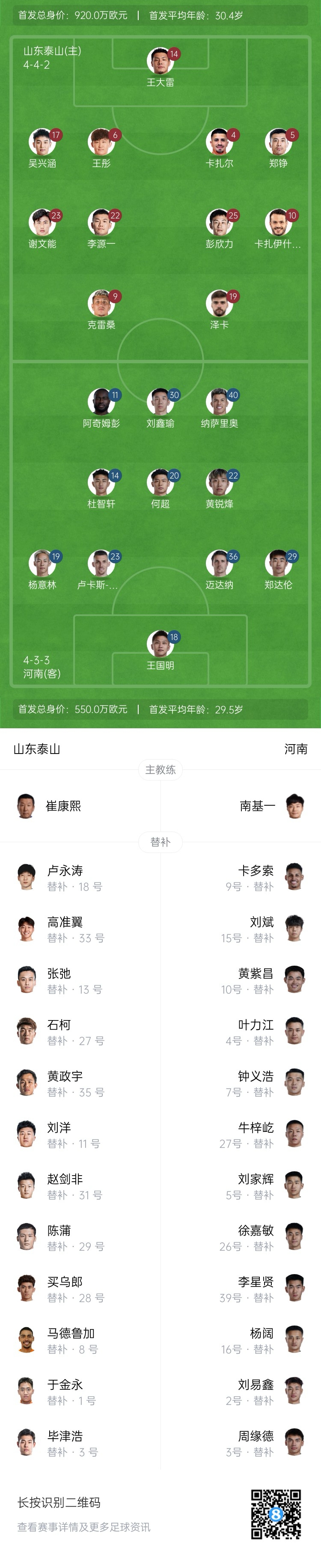 中超首輪|泰山vs河南首發(fā)：4外援PK4外援，克雷桑、謝文能先發(fā)