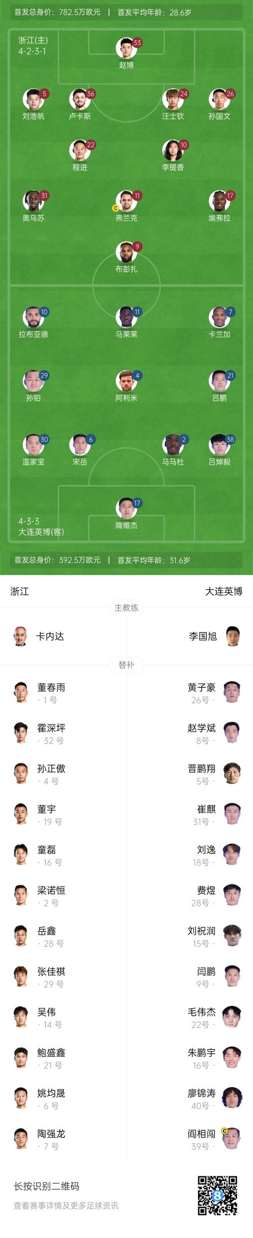  中超首輪|浙江vs英博首發(fā)：布彭扎、馬萊萊首發(fā)，國青毛偉杰替補(bǔ)