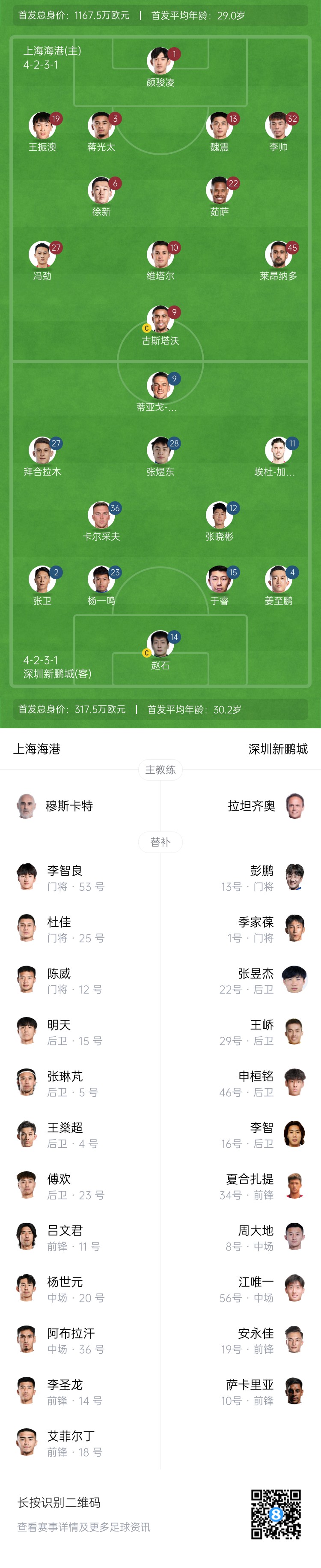  海港vs新鵬城首發(fā)：4外援PK3外援，魏震、蔣光太先發(fā)，姜至鵬出戰(zhàn)