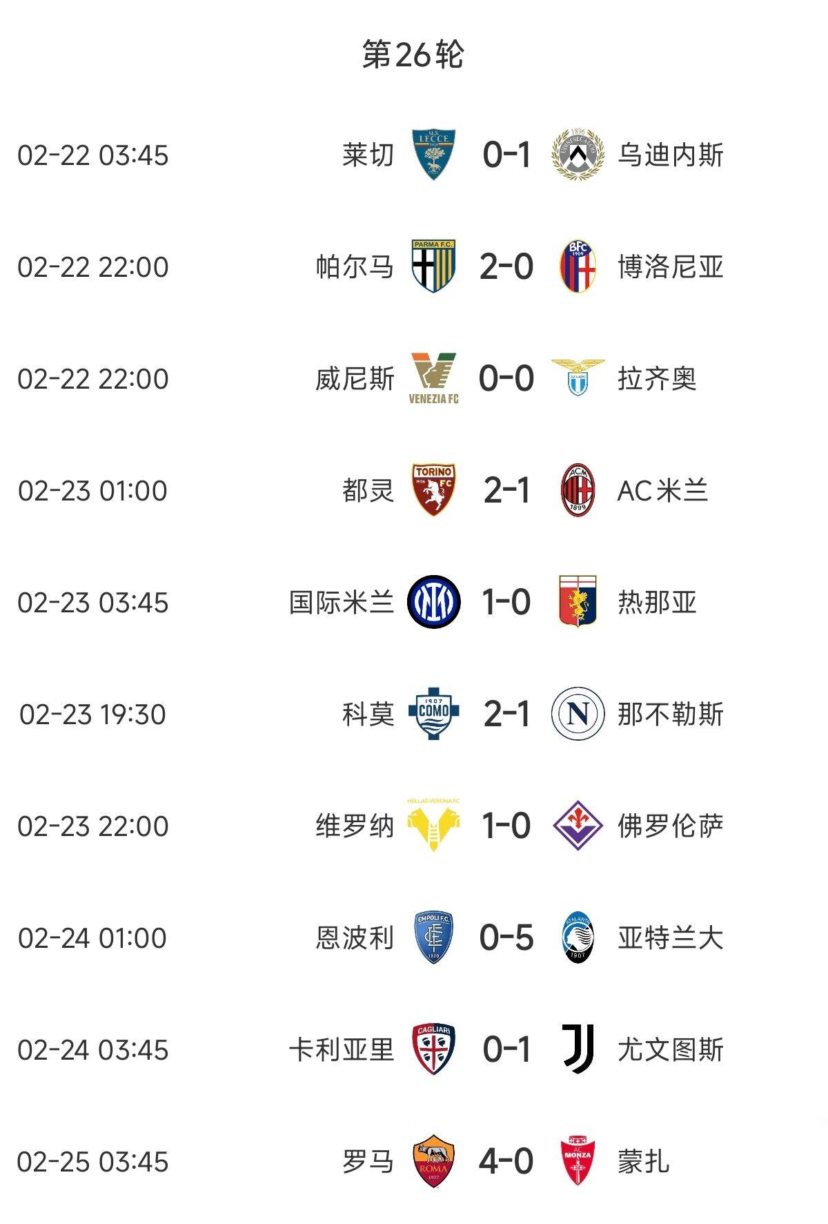  意甲歐戰(zhàn)區(qū)競(jìng)爭(zhēng)慘烈：羅馬3連勝紫百合3連敗雙向奔赴，678名全敗
