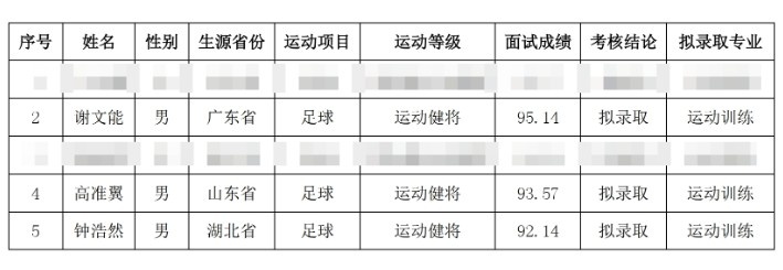 祝賀！謝文能、高準(zhǔn)翼、鐘浩然被華中科技大學(xué)保送錄取