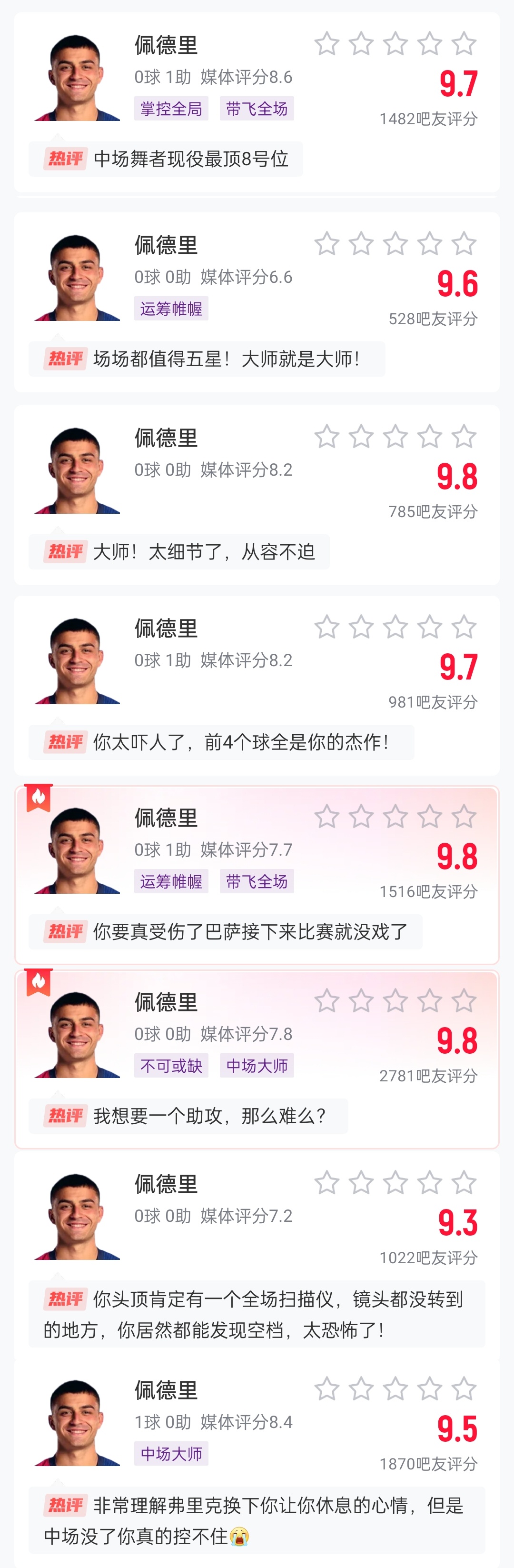  這么強的嗎？佩德里近8場比賽1球3助，吧友場均評分9.65最低9.3