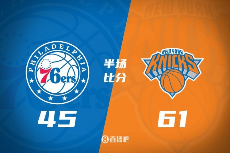  攻防壓制！半場尼克斯61-45領(lǐng)先76人 布倫森&大橋合砍34分