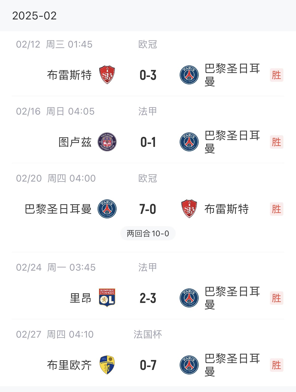  我浦3月大考！巴黎又打出一個(gè)7-0，附加賽10-0，法國杯虐法丁球隊(duì)