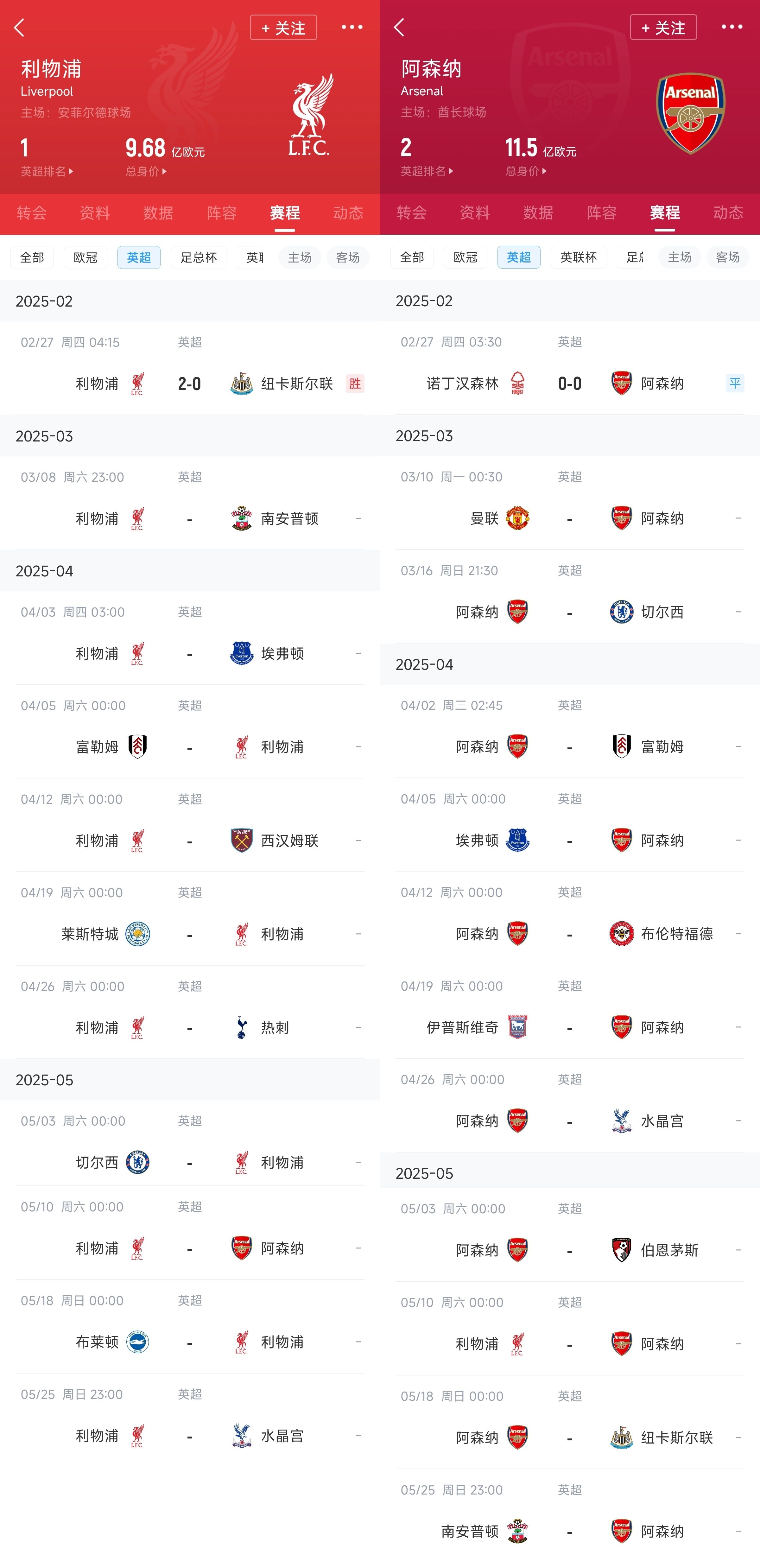  已差13分！紅軍槍手賽程：均有切爾西&槍手稍難，第36輪正面交鋒