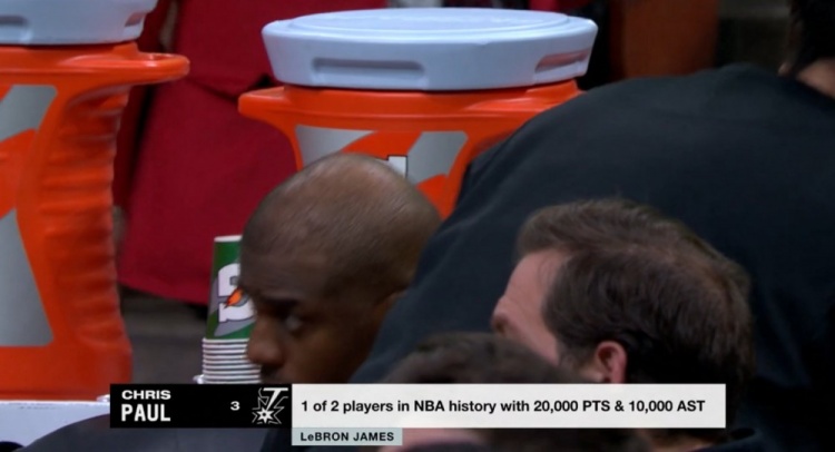  NBA歷史僅2名球員得分20000+且助攻10000+：保羅、詹姆斯