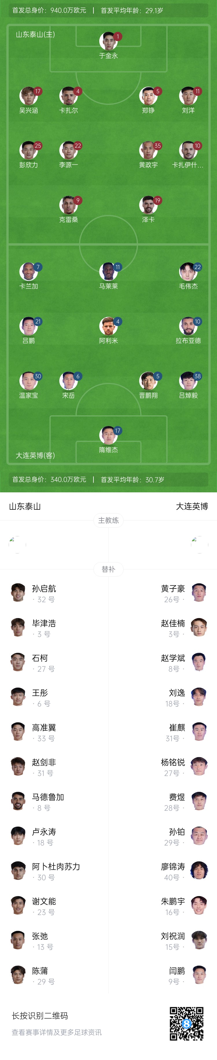  泰山vs英博首發(fā)：四外援PK！于金永先發(fā)謝文能替補，毛偉杰首秀