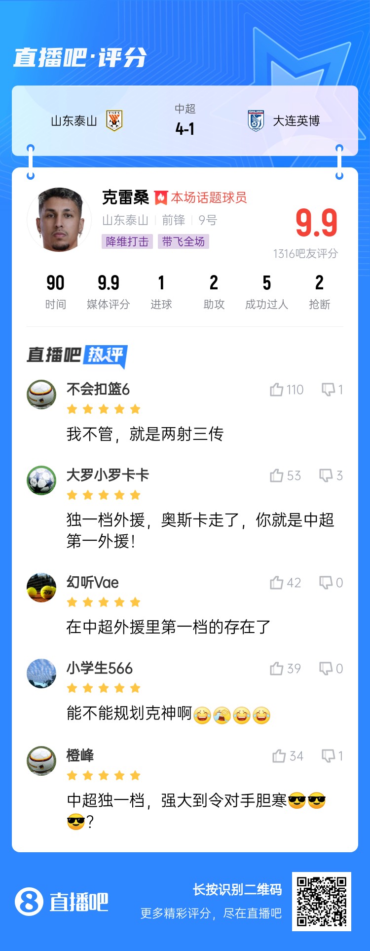  降維打擊！吧友評克雷桑：中超獨一檔！能不能歸化克神啊？