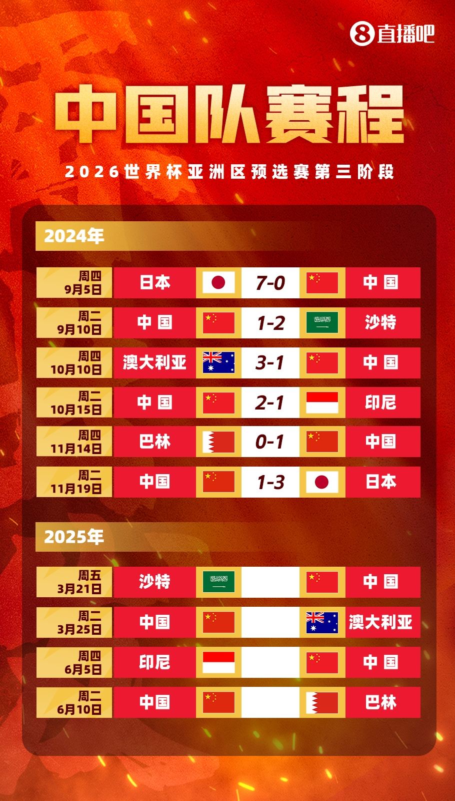  賽季首戰(zhàn)打18強賽??塞鳥本賽季還沒出過場，入籍后首戰(zhàn)將踢沙特