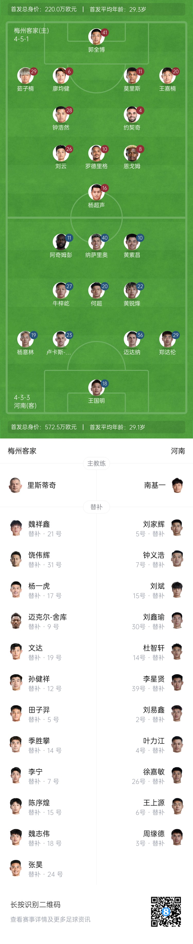  梅州vs河南首發(fā)：4外援PK4外援！廖均健先發(fā)，黃紫昌、鄭達(dá)倫出戰(zhàn)