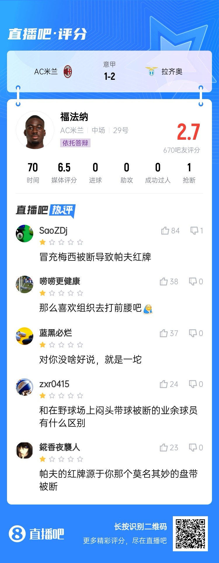  2.7分！福法納帶球往人堆里鉆，貢多齊斷球送直傳造帕夫紅牌