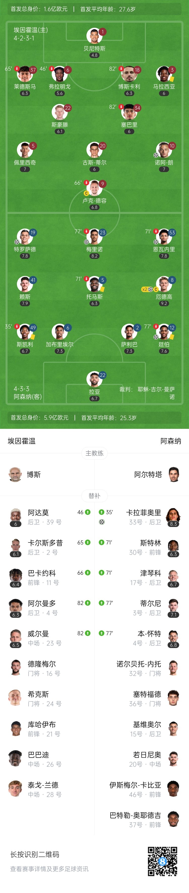  天才特塔！阿森納單場派上全部6個邊衛(wèi)踢個遍