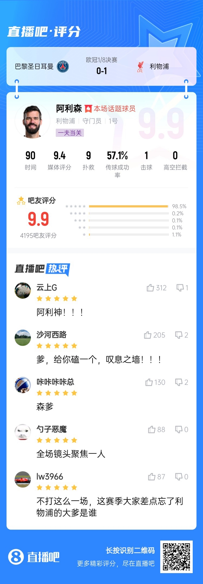  生涯又一封神戰(zhàn)！阿利森9次撲救一覽，換個門將要被打成篩子