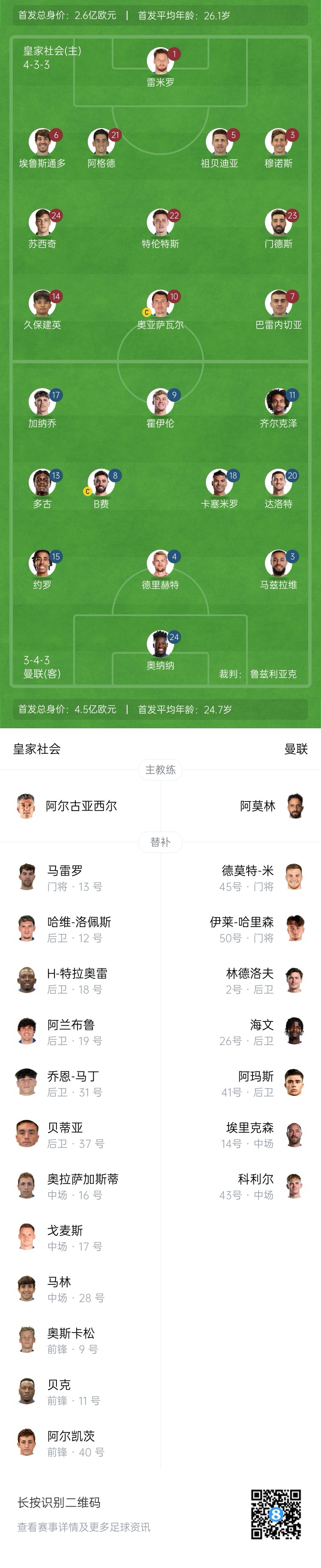  慘！曼聯(lián)替補僅7人，5人是小將&其中兩個還是門將