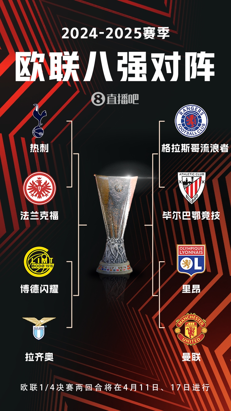 ??歐聯(lián)8強(qiáng)對(duì)陣：曼聯(lián)vs里昂，流浪者vs畢巴，熱刺vs法鷹