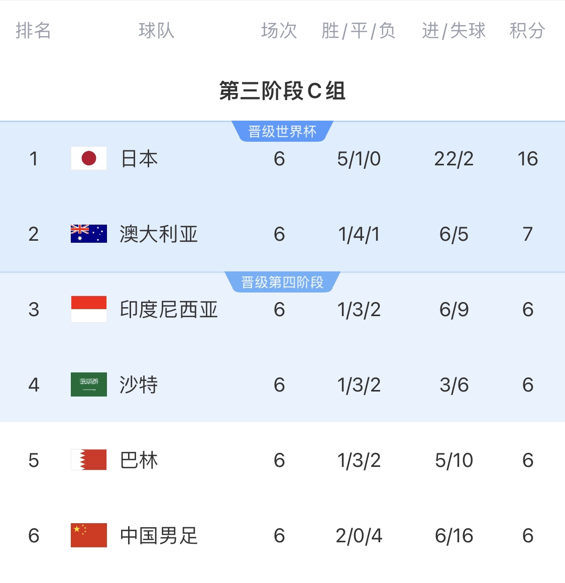  利好！塞鳥具備出場資格，你認為國足3月兩場世預賽能搶下幾分？