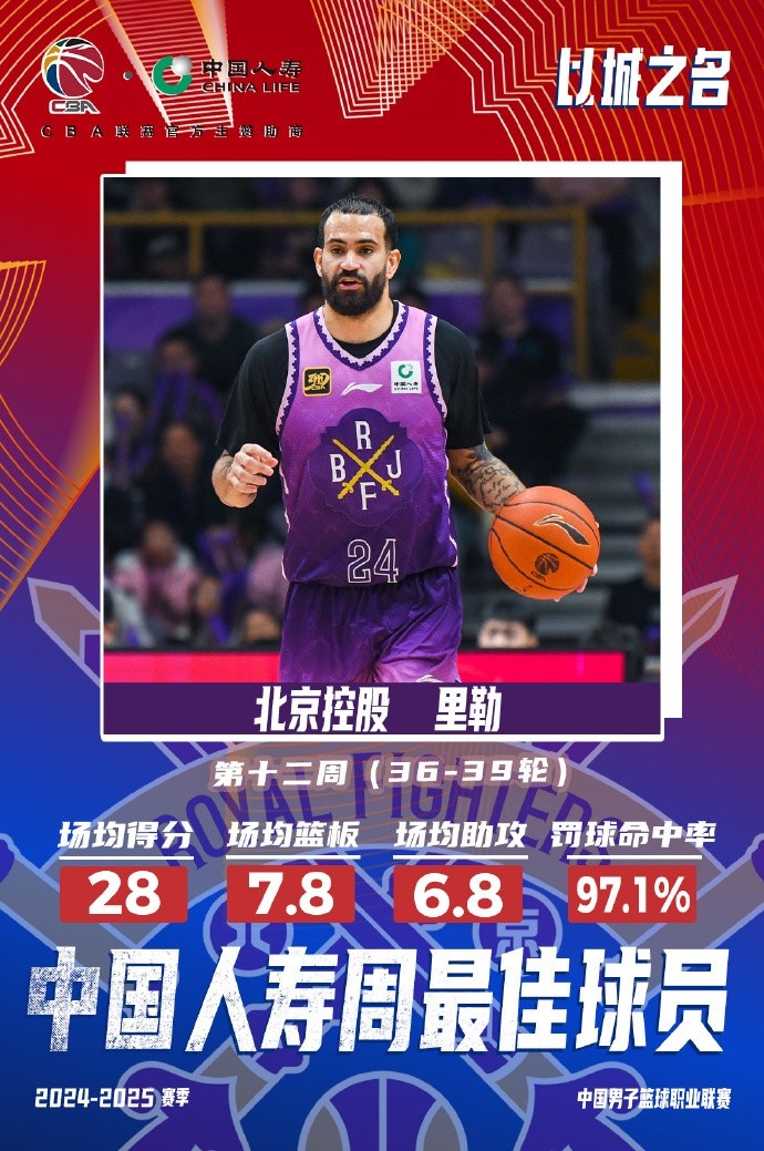  出戰(zhàn)4場(chǎng)場(chǎng)均28分7.8板6.8助！北控外援里勒當(dāng)選周最佳外援