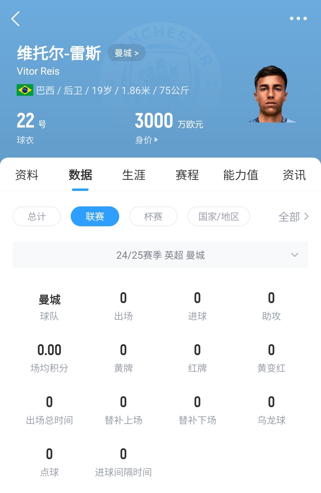  平臺很重要！19歲雷斯仍未英超首秀，身價已暴漲1600萬至3000萬歐