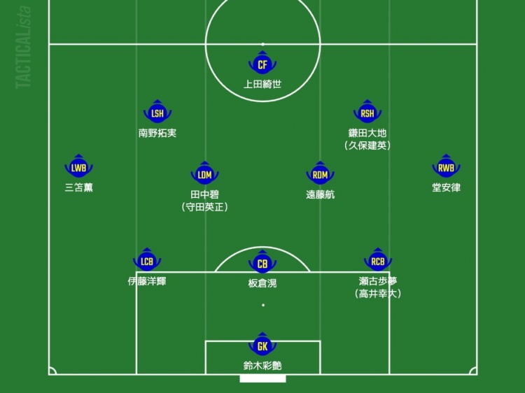  日媒預(yù)測日本隊首發(fā)：三笘薰、南野拓實領(lǐng)銜進(jìn)攻，久保建英或替補(bǔ)
