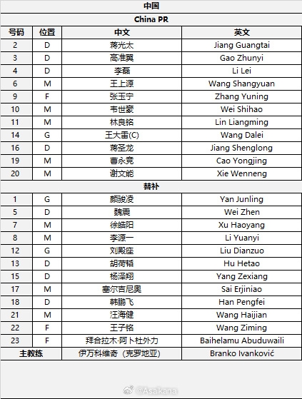  國足首發(fā)較上場變動：更改4人，蔣光太、李磊先發(fā)