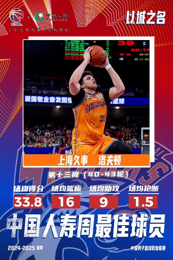  場均33.8分16板9助！洛夫頓當選常規(guī)賽第十三周最佳外援