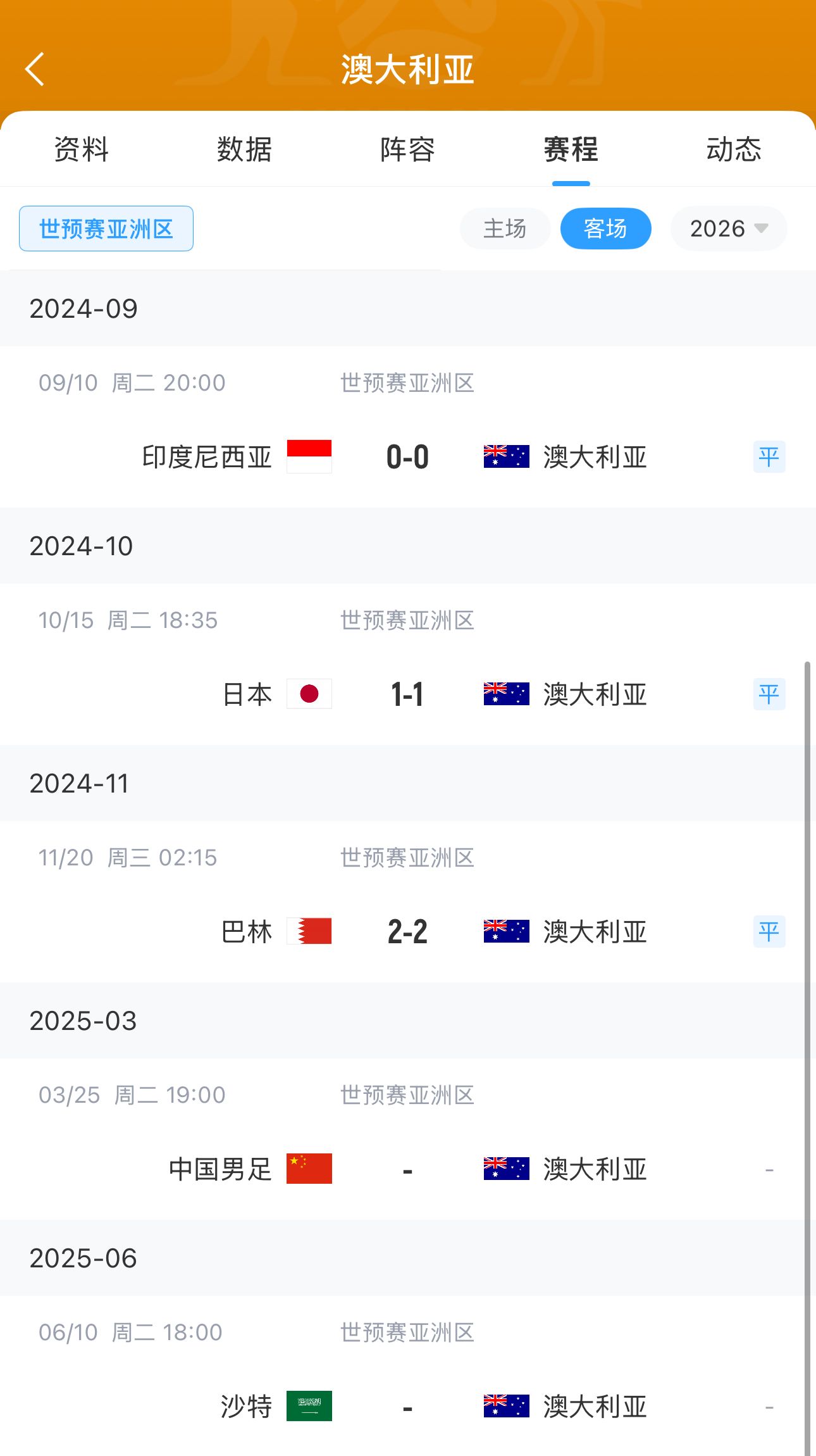  今晚國足有機會？澳大利亞18強賽客場三連平未嘗勝績 平印尼&巴林