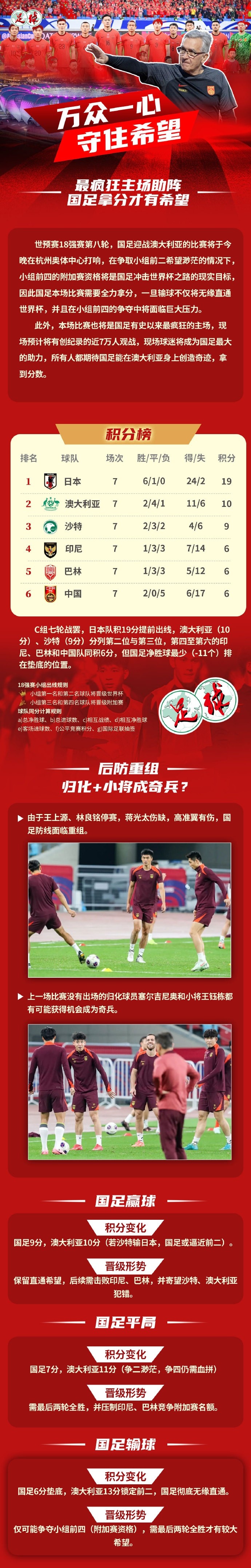  足球報(bào)作圖解讀國(guó)足形勢(shì)：若贏球保留直通希望，若輸球則無(wú)緣直通