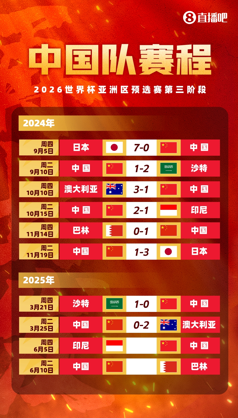  媒體人：國(guó)足客戰(zhàn)印尼已經(jīng)算不上生死戰(zhàn)，頂多屬于挽回顏面的比賽