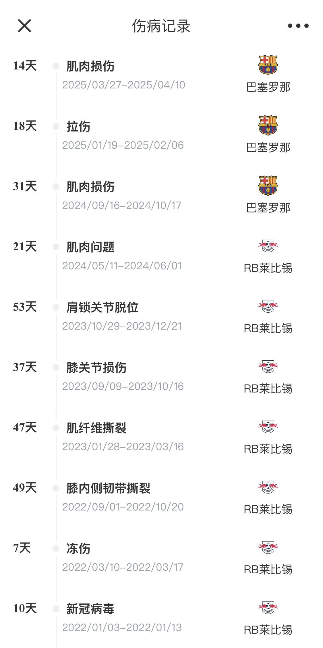  脆脆鯊！奧爾莫或遭內(nèi)收肌損傷，本賽季已傷3次休66天缺席10場