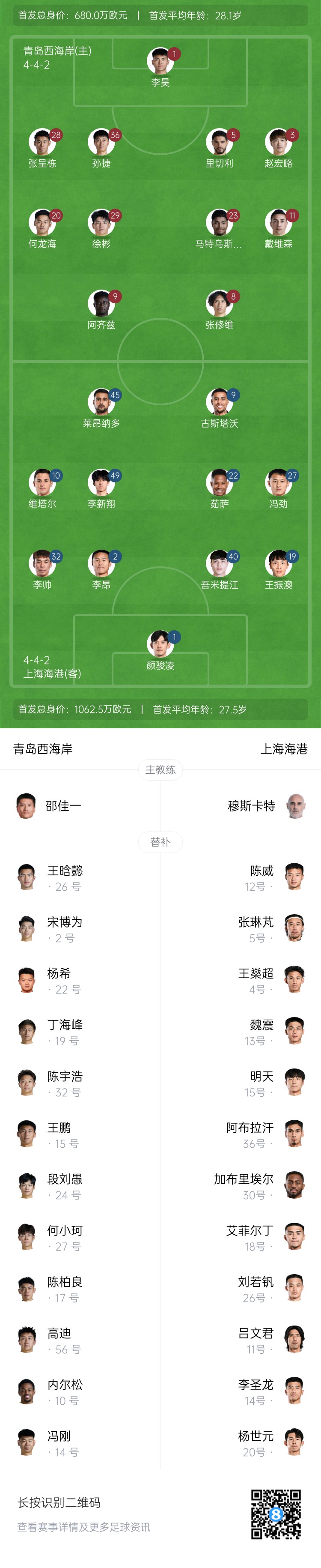  西海岸vs海港首發(fā)：張呈棟先發(fā)，吾米提江首秀，蔣光太傷缺