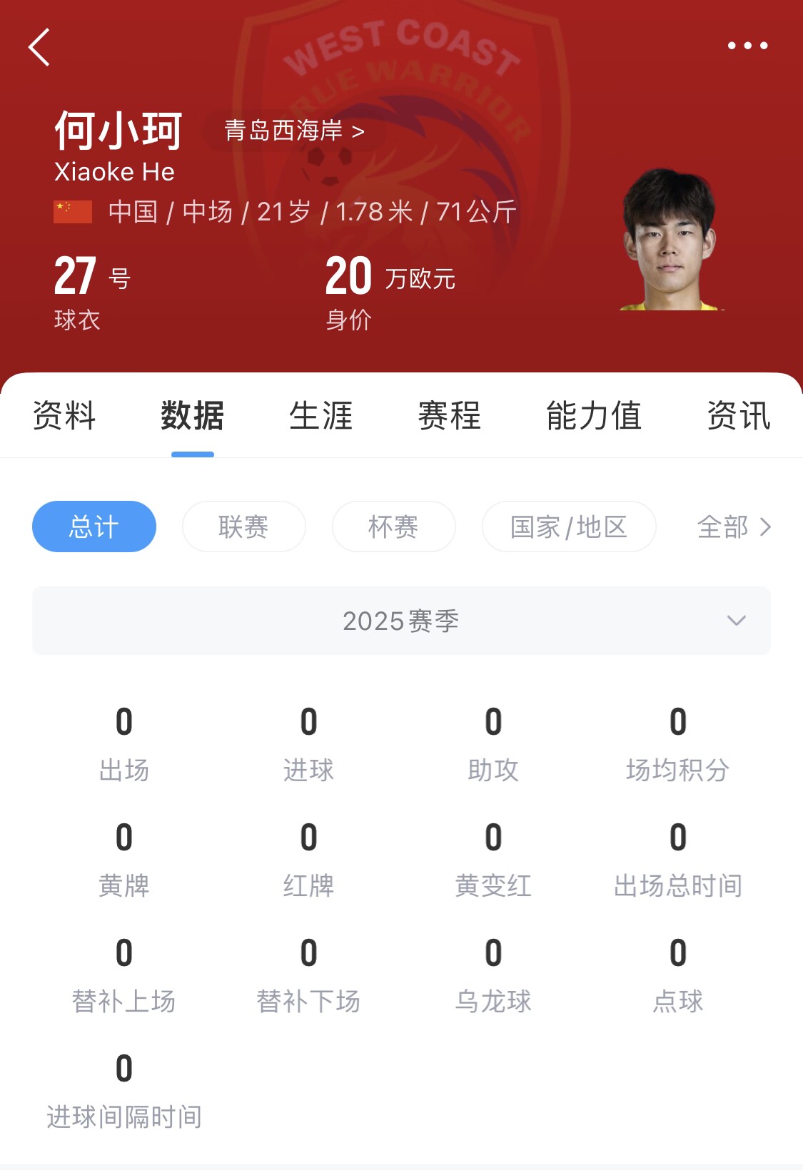  天賦難兌現(xiàn)？21歲何小珂中超前3輪0登場(chǎng)，出身泰山青訓(xùn)＆留洋多地